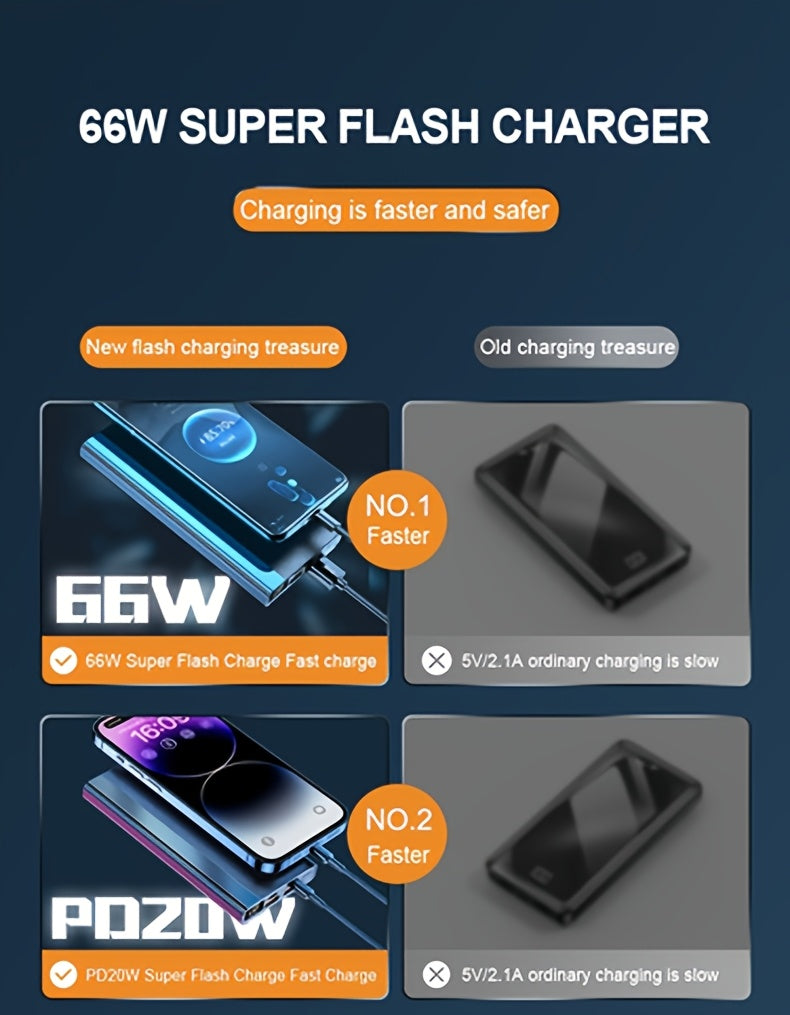 2025 New, 66W Super Fast Charging Power Bank, Large-capacity Portable Power Bank, Flash Charging Ultra-thin Model, Suitable For Android Electronics/mobile Phone Device Charging, Equipped With LED Display/dual Output Ports/mul