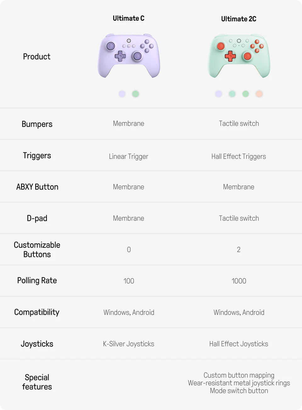 8BitDo Ultimate 2C Wireless Gaming Controller for PC, Windows 10, 11, Steam Deck, Raspberry Pi, Android Gamepad Accessories