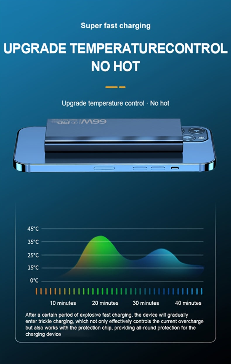2025 New, 66W Super Fast Charging Power Bank, Large-capacity Portable Power Bank, Flash Charging Ultra-thin Model, Suitable For Android Electronics/mobile Phone Device Charging, Equipped With LED Display/dual Output Ports/mul